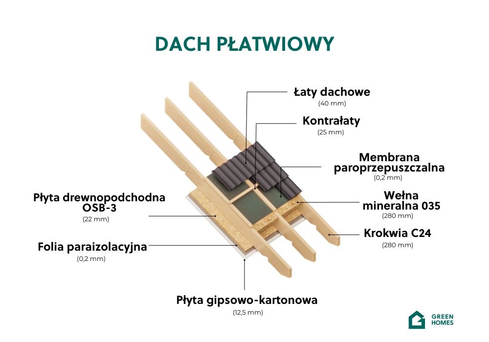 dach płatwiowy prefabrykowany do budowy domu