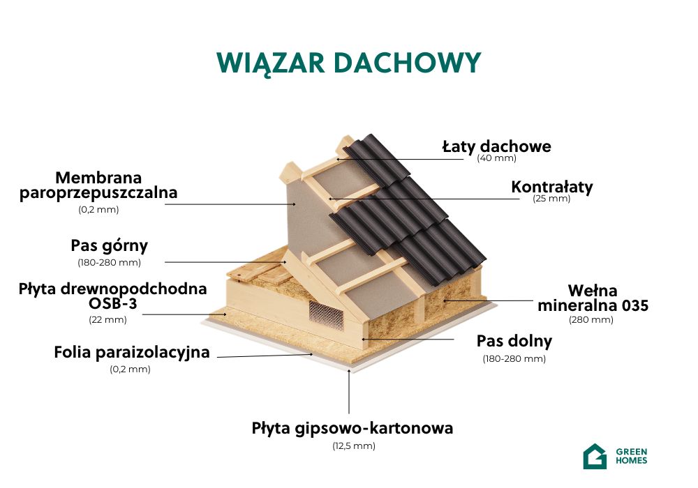 prefabrykowany wiązar dachowy
